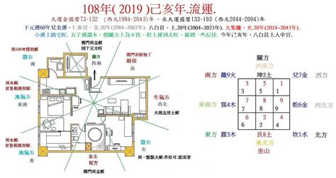 坐東北朝西南